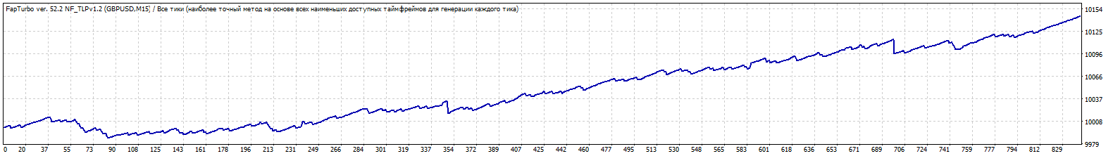 GBPUSD_M15.gif