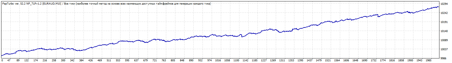 EURAUD_M15.gif