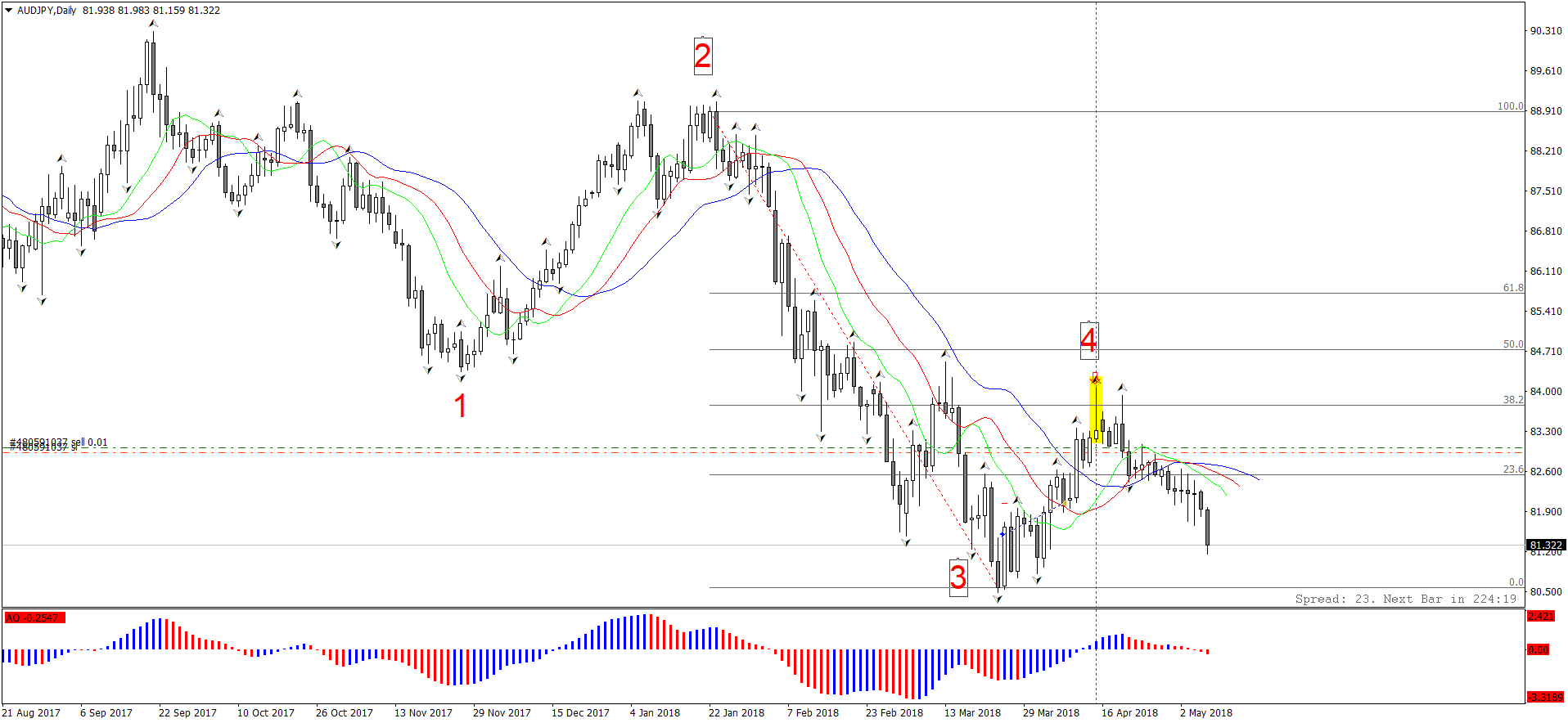 AUDJPYDaily.png