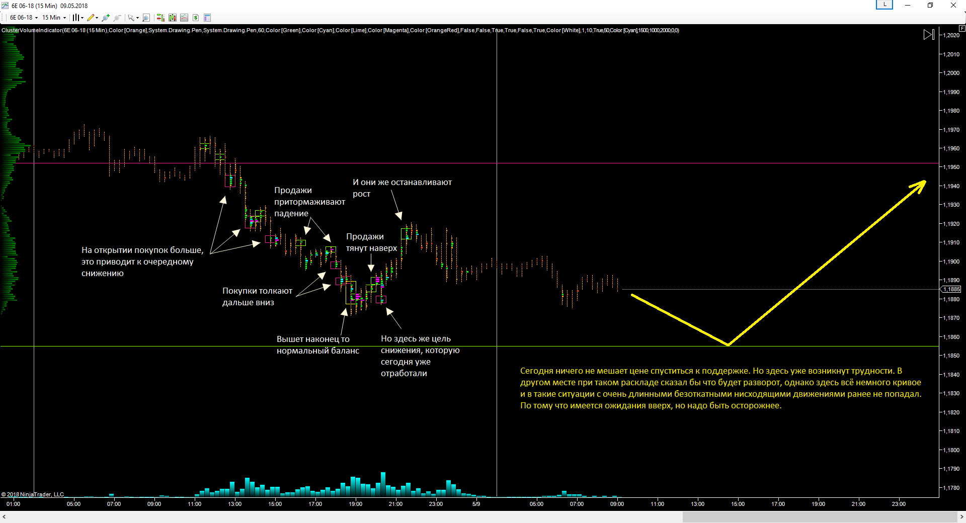 EURUSD_09.05.2018_прогноз.png