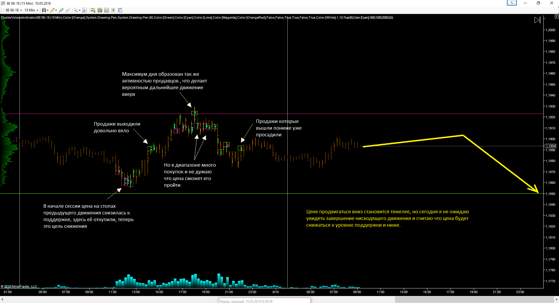 EURUSD_10.05.2018_прогноз.png