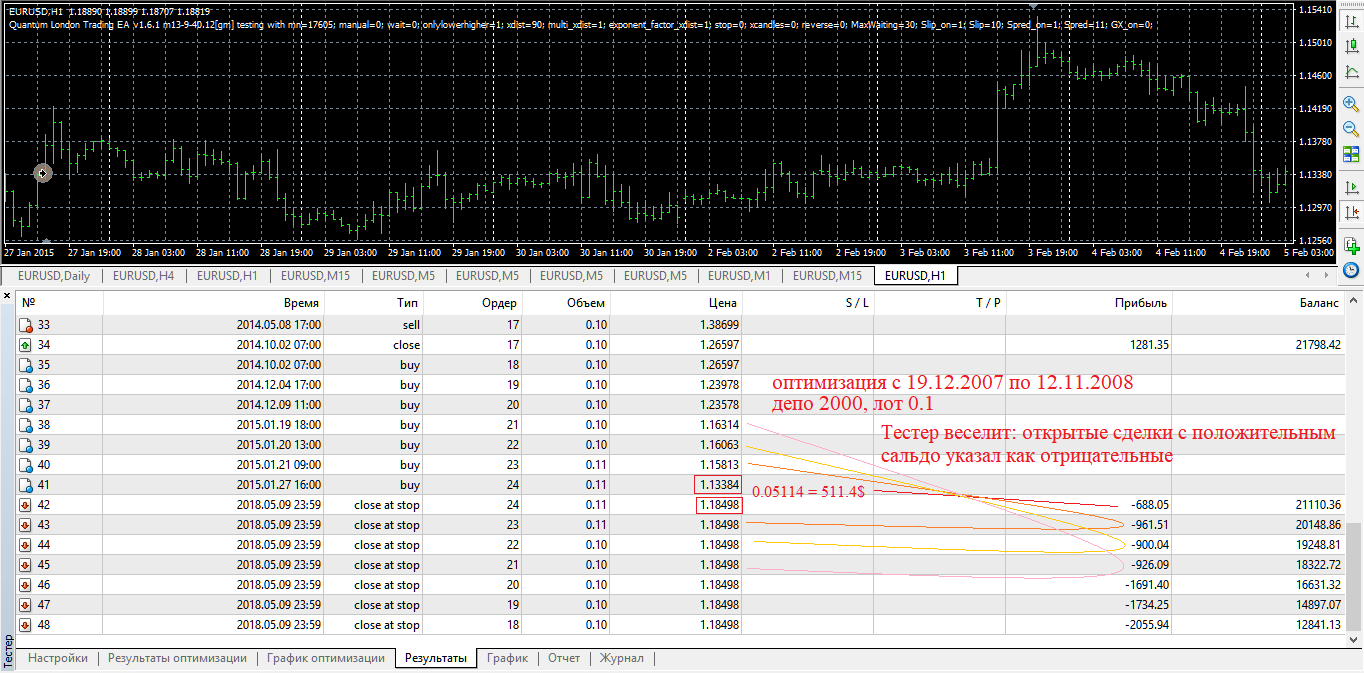 bad_tester_eu_h1_19.12.2007-10.05.2018.png