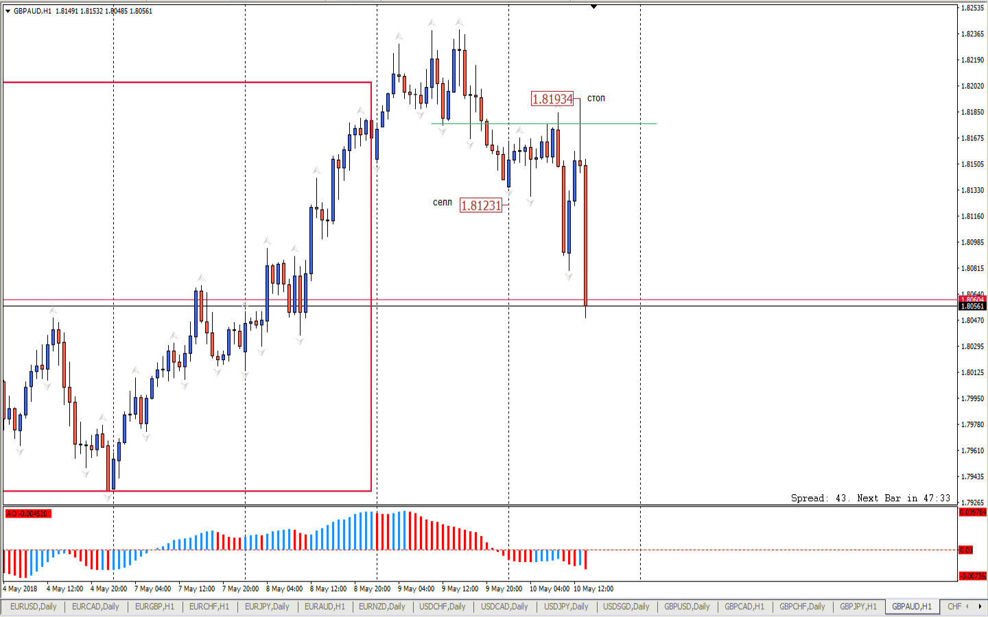 GBPAUD_H1.png