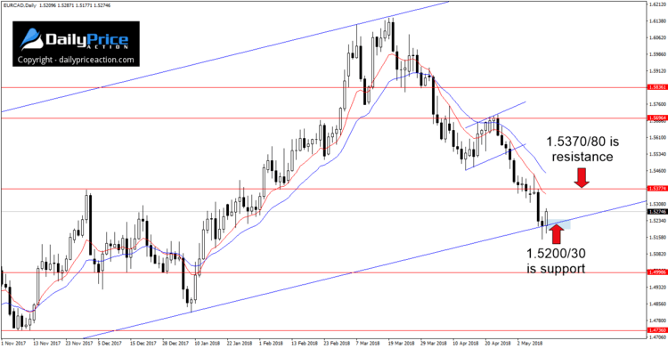 eurcad-channel.png