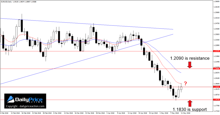 eurusd-key-levels-1.png
