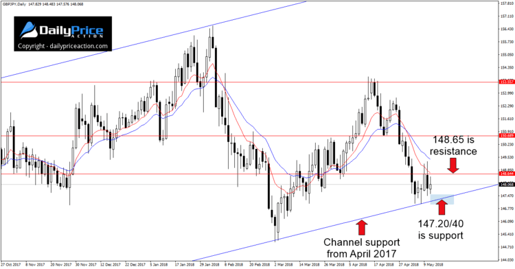 gbpjpy-channel.png