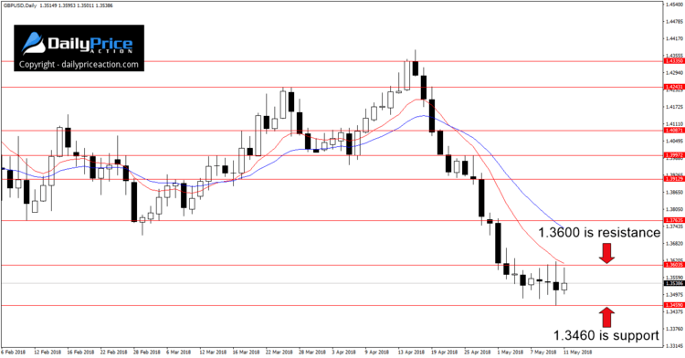 gbpusd-horizontal-levels-1.png