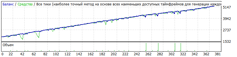 Qj1.43_CF_180512_M1_2K_83%Y-29%__RF2.2_#190Y_1.1.16-1.1.18_t747_5cr_StopDD-1900_.gif