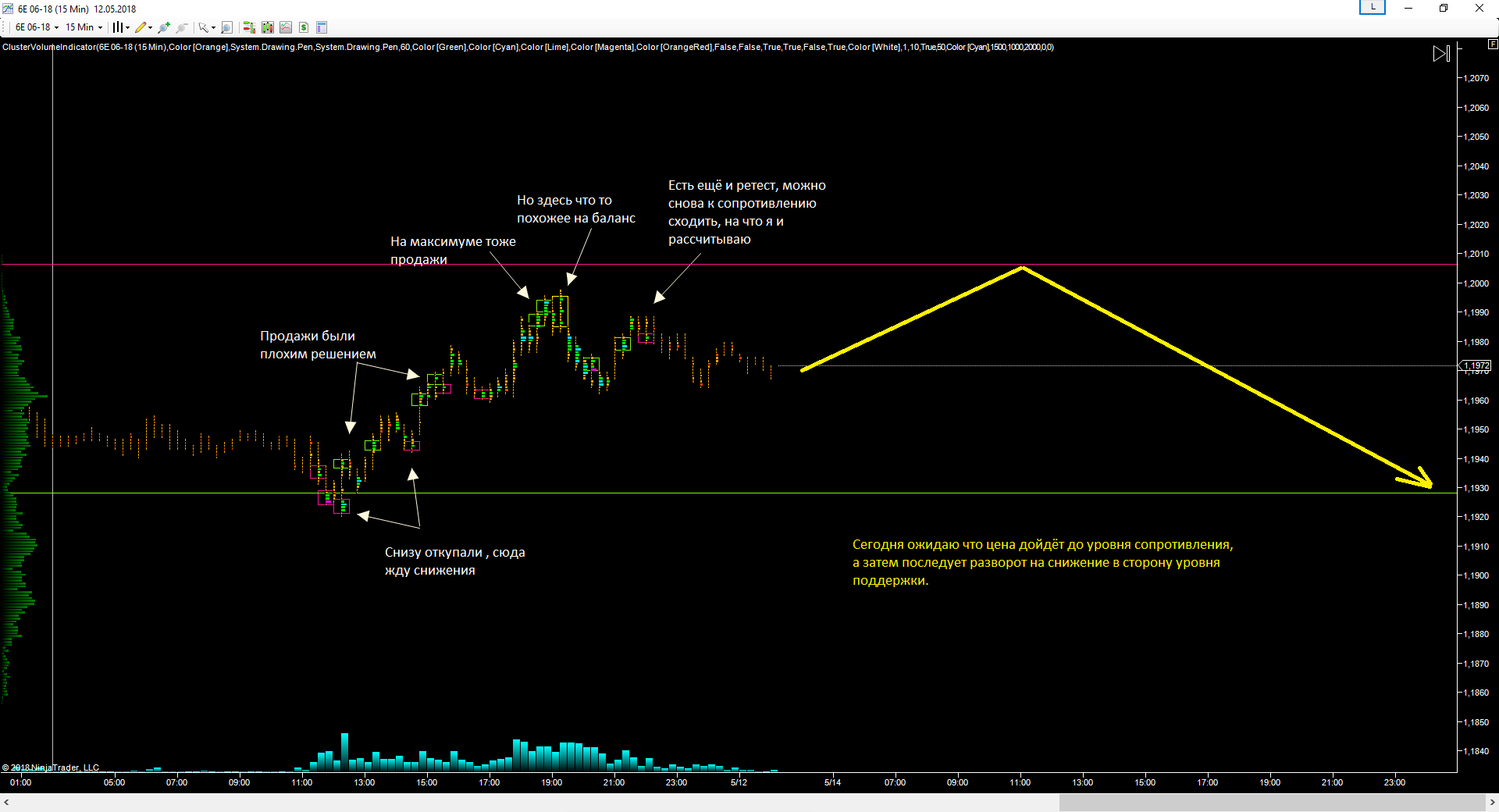 EURUSD_14.05.2018_прогноз.png
