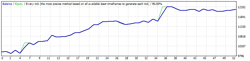 TMA_GBPUSD_Reverse_2017.gif