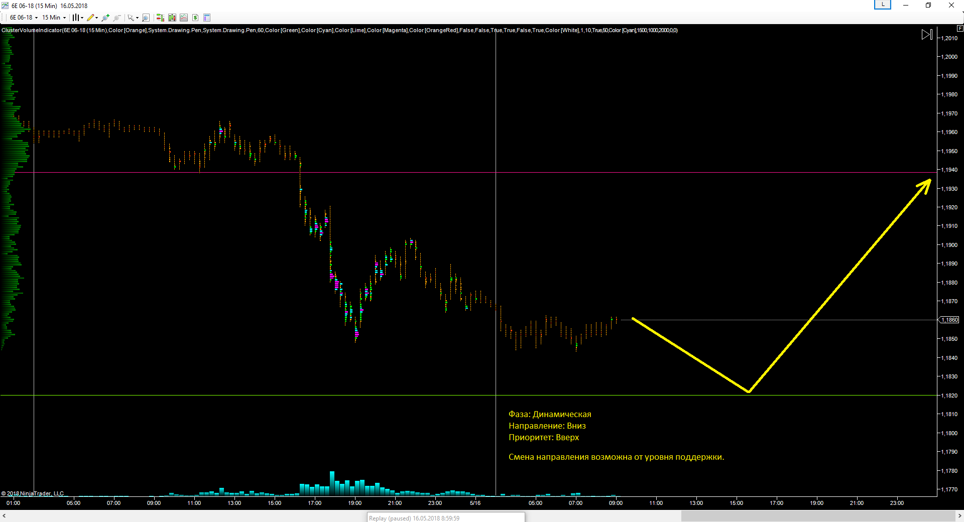 EURUSD_16.05.2018_прогноз.png