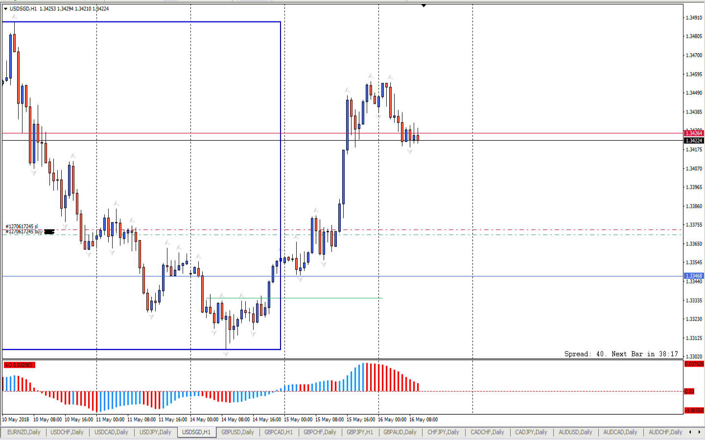 USDSGD_H1.png