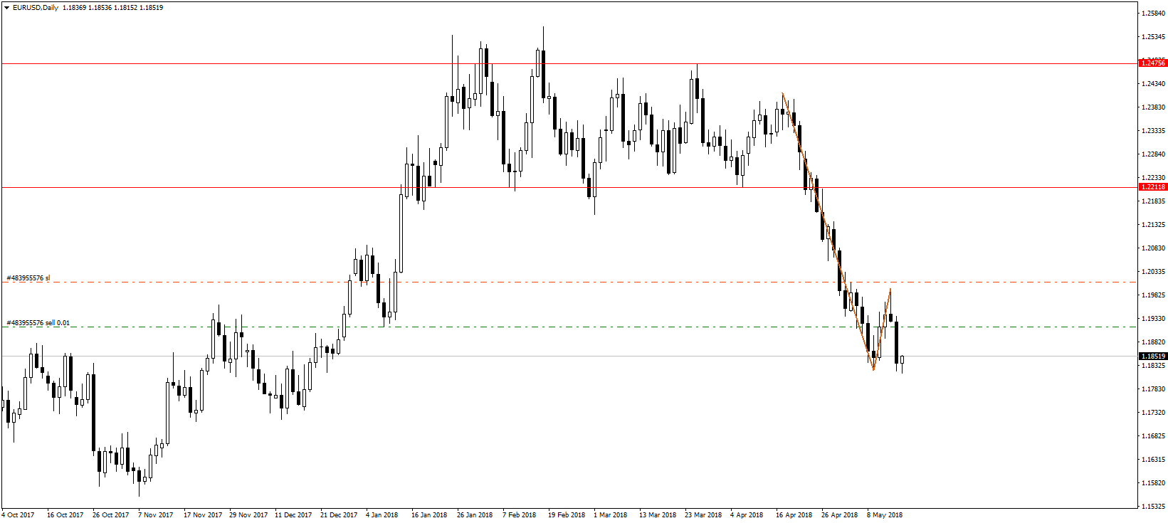 EURUSDDaily.png