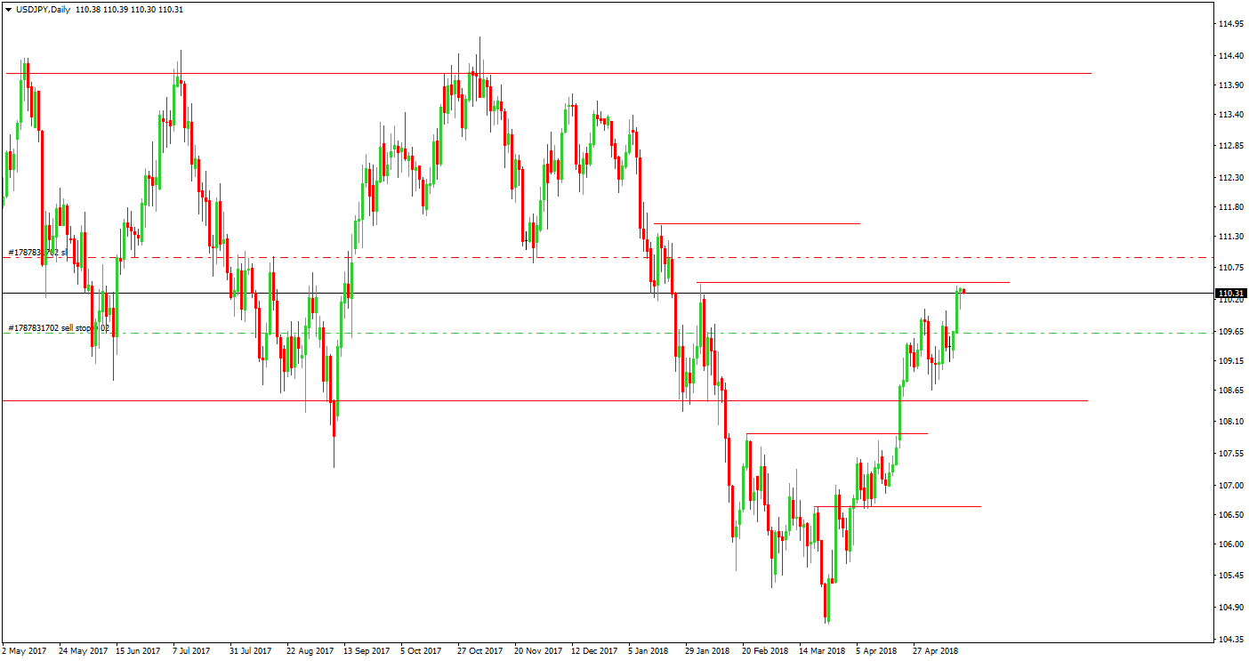 Сделка_№5._1._D1_Before_USDJPY.png