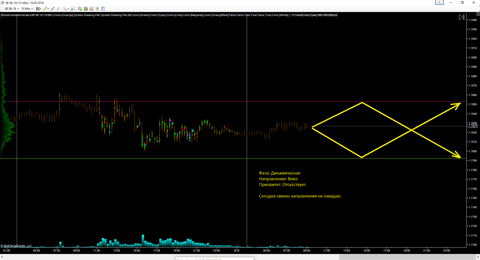 EURUSD_18.05.2018_прогноз.png