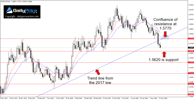 euraud-trend-line.png