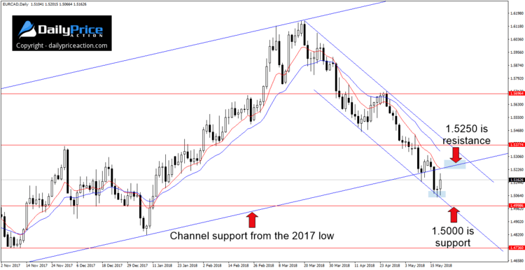eurcad-channels.png