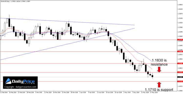 eurusd-horizontal-levels.png