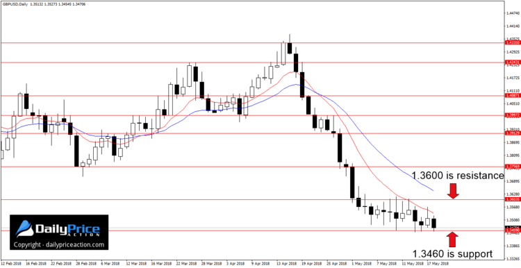 gbpusd-horizontal-levels-2.png