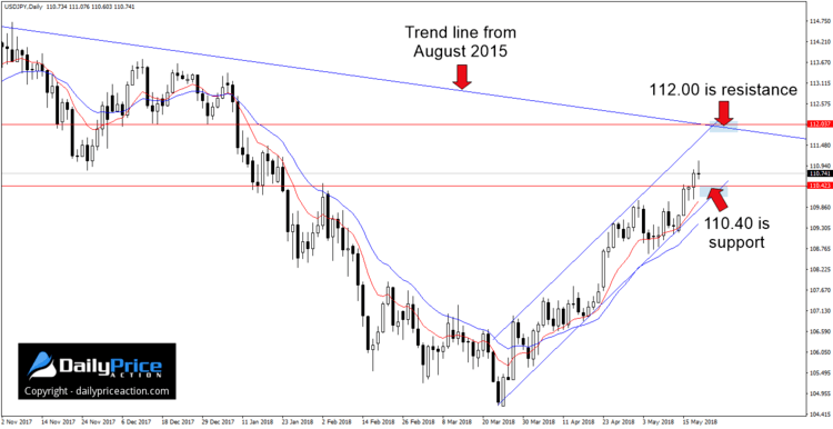 usdjpy-channel.png
