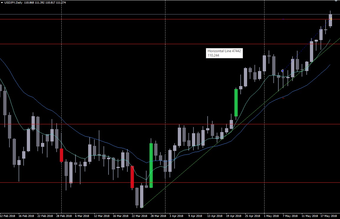 usdjpy_d1_21052018.jpg