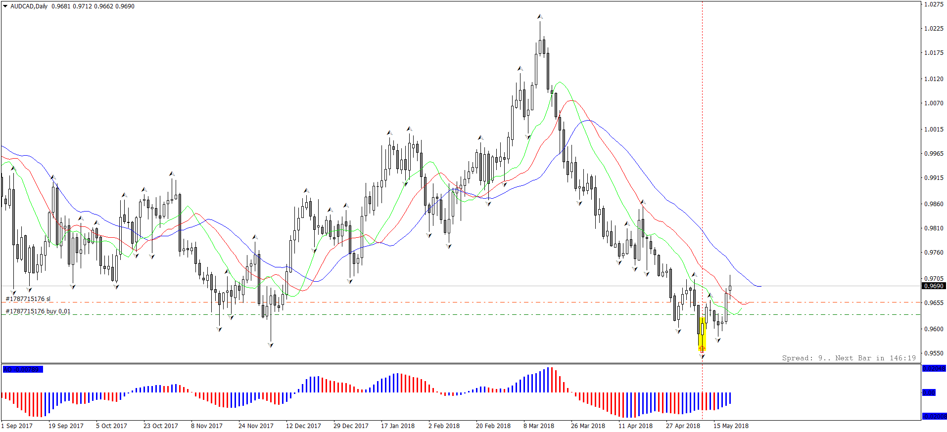 AUDCADDaily.png