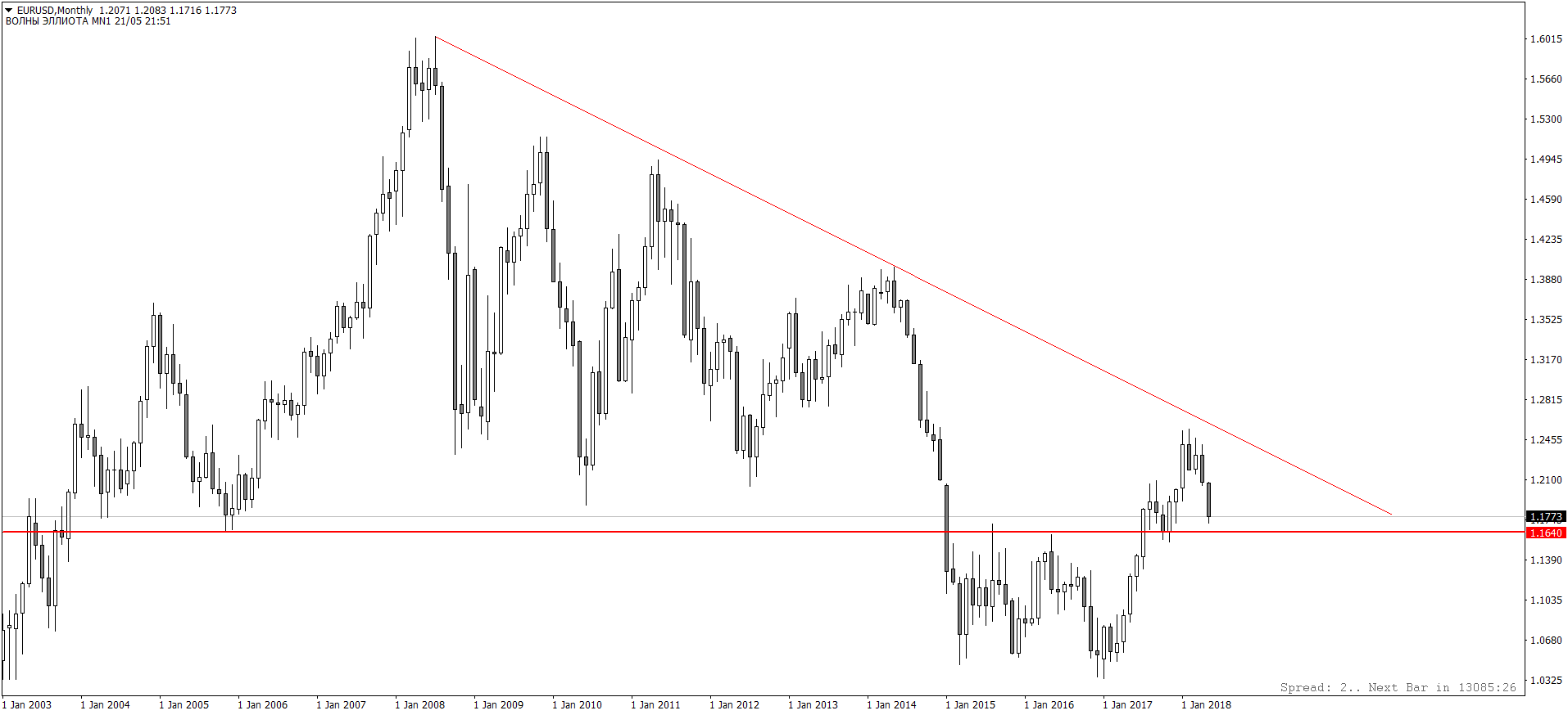 EURUSDMonthly.png