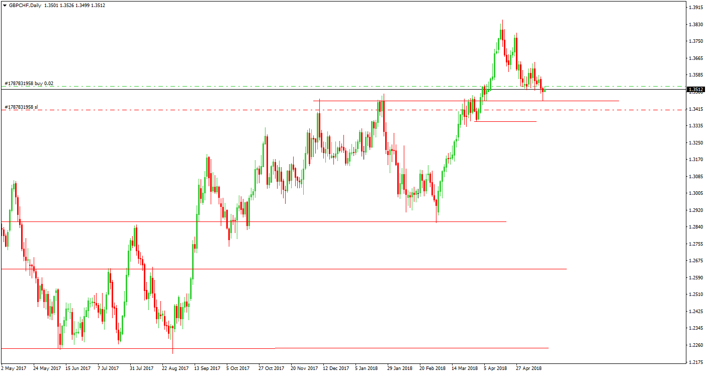 Сделка_№6._1._D1_Before_GBPCHF.png