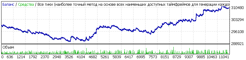 Setka1.43EURUSD_M12016.01.04-2018.05.04DD400_K5.53Grid4Mult1.2TP65Corr2SetTypeDD-A1.gif