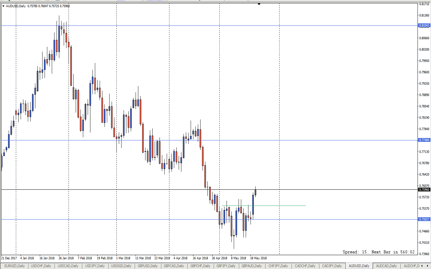 AUDUSD_Daily.png