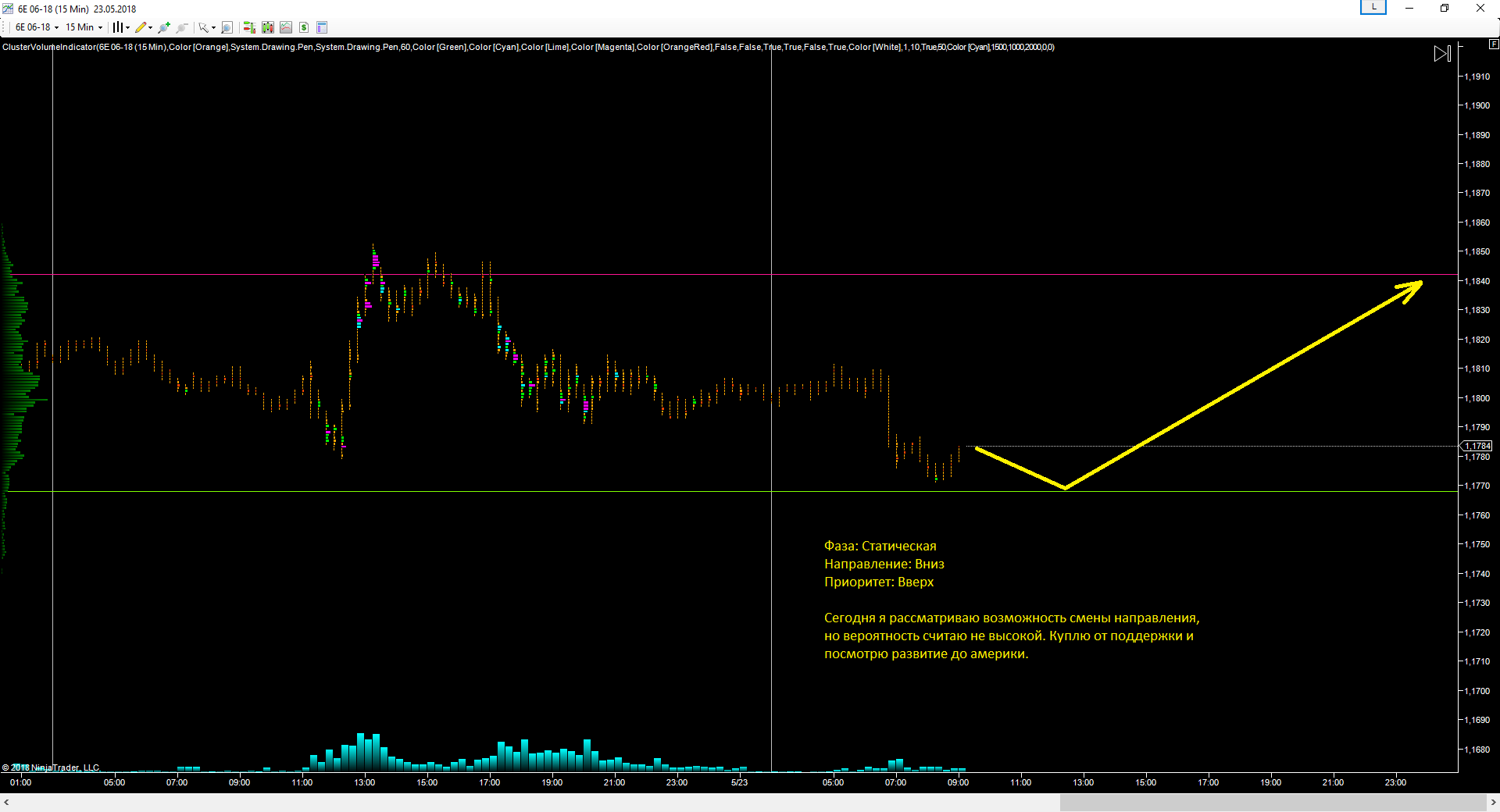 EURUSD_23.05.2018_прогноз.png