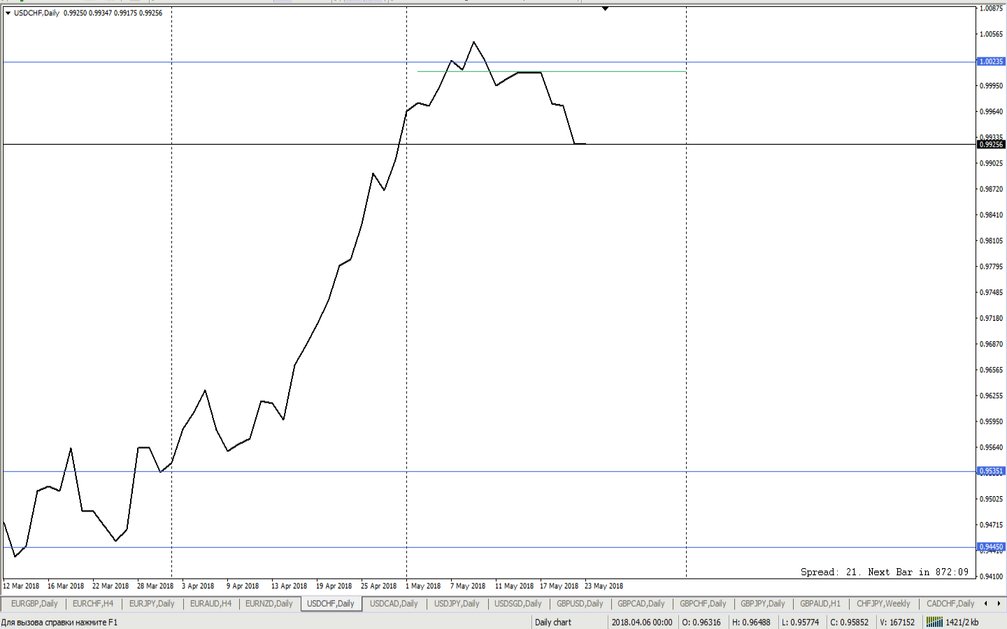 USDCHF_Daily.png