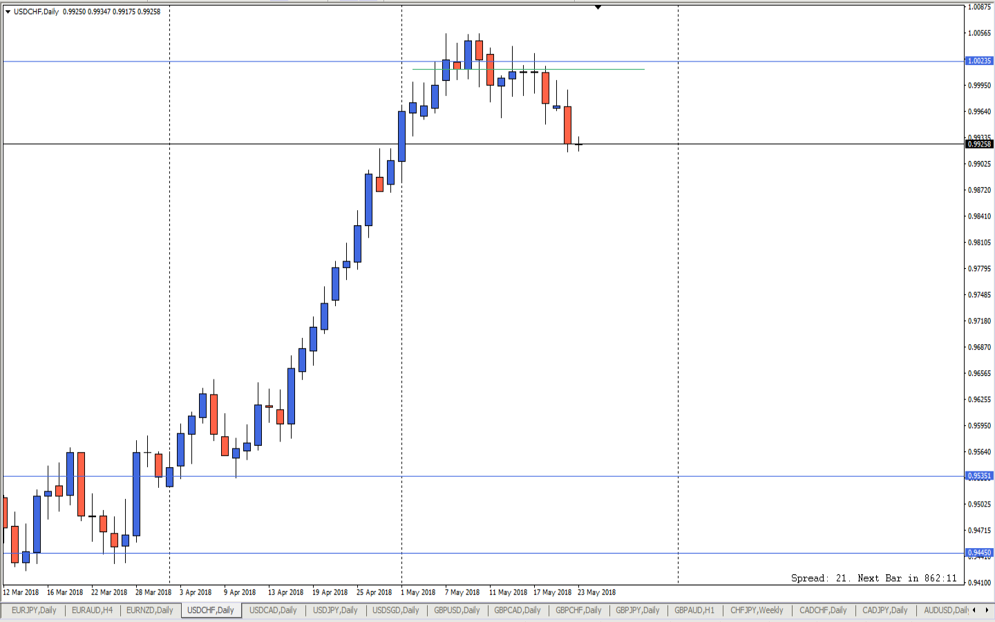 USDCHF_Daily_свечи.png