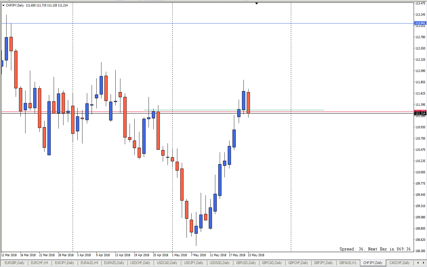 CHFJPY_Daily.png
