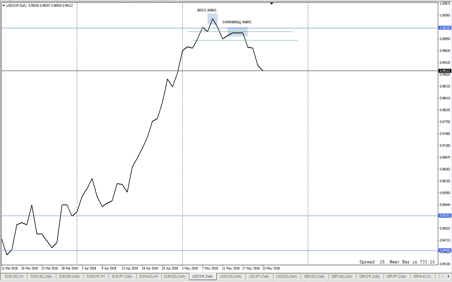 USDCHF_Daily.png