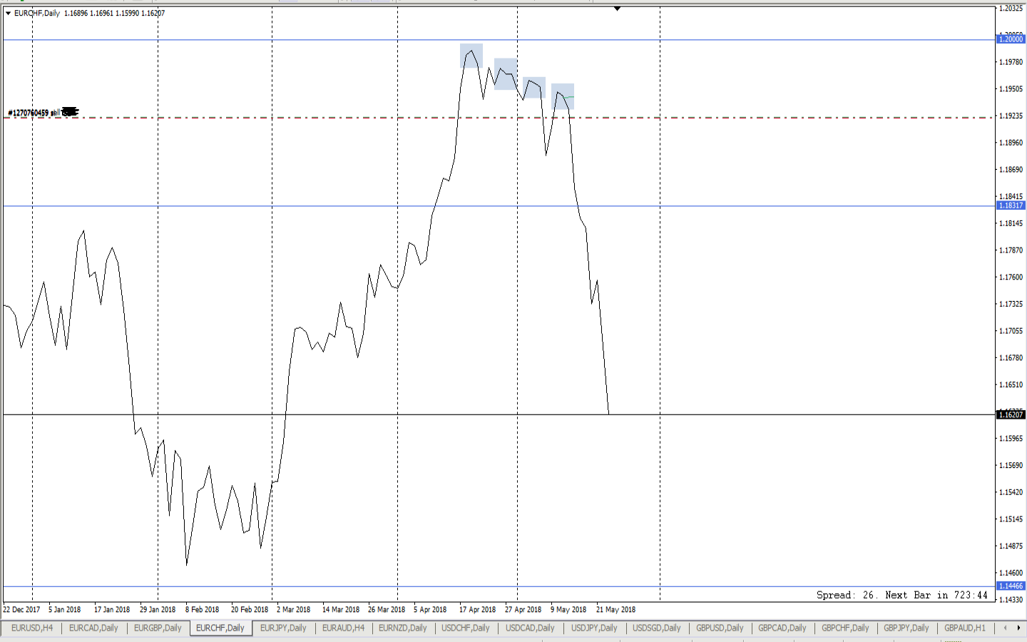 EURCHF_Daily.png