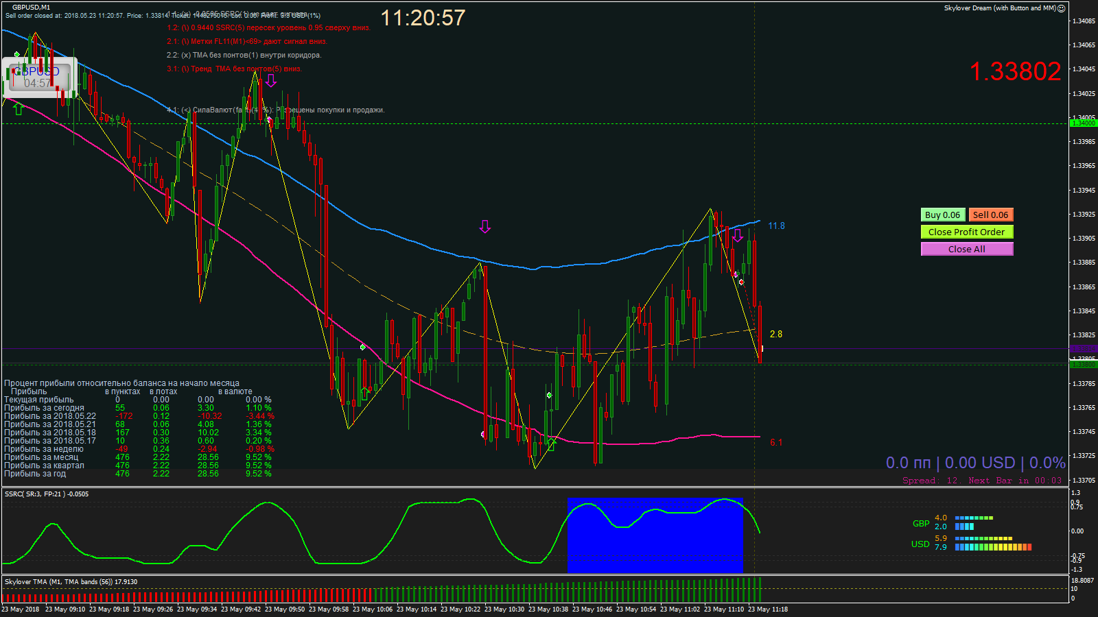 GBPUSD_M1_2018.05.23_11.20.57_Close.png