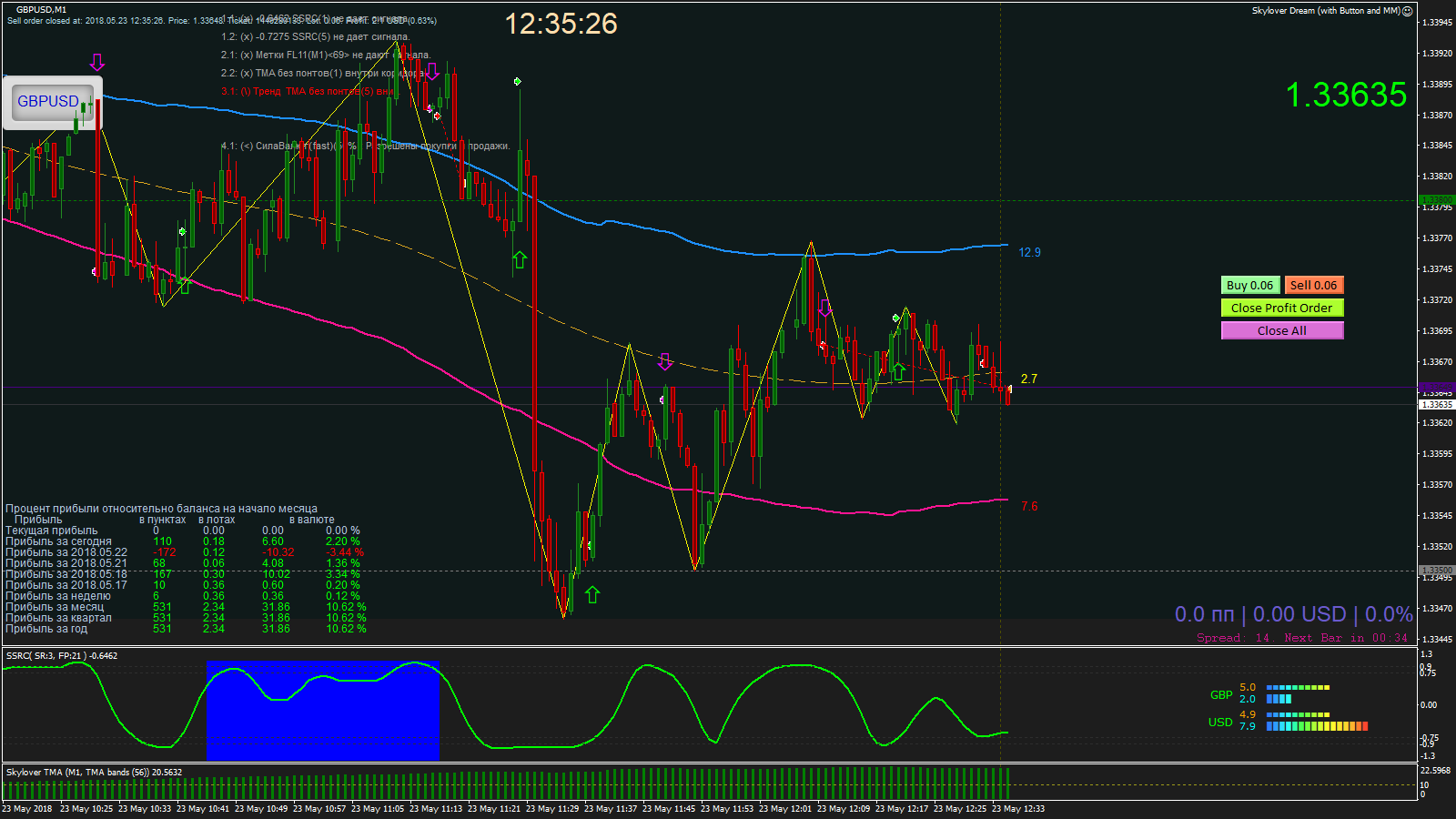 GBPUSD_M1_2018.05.23_12.35.26_Close.png