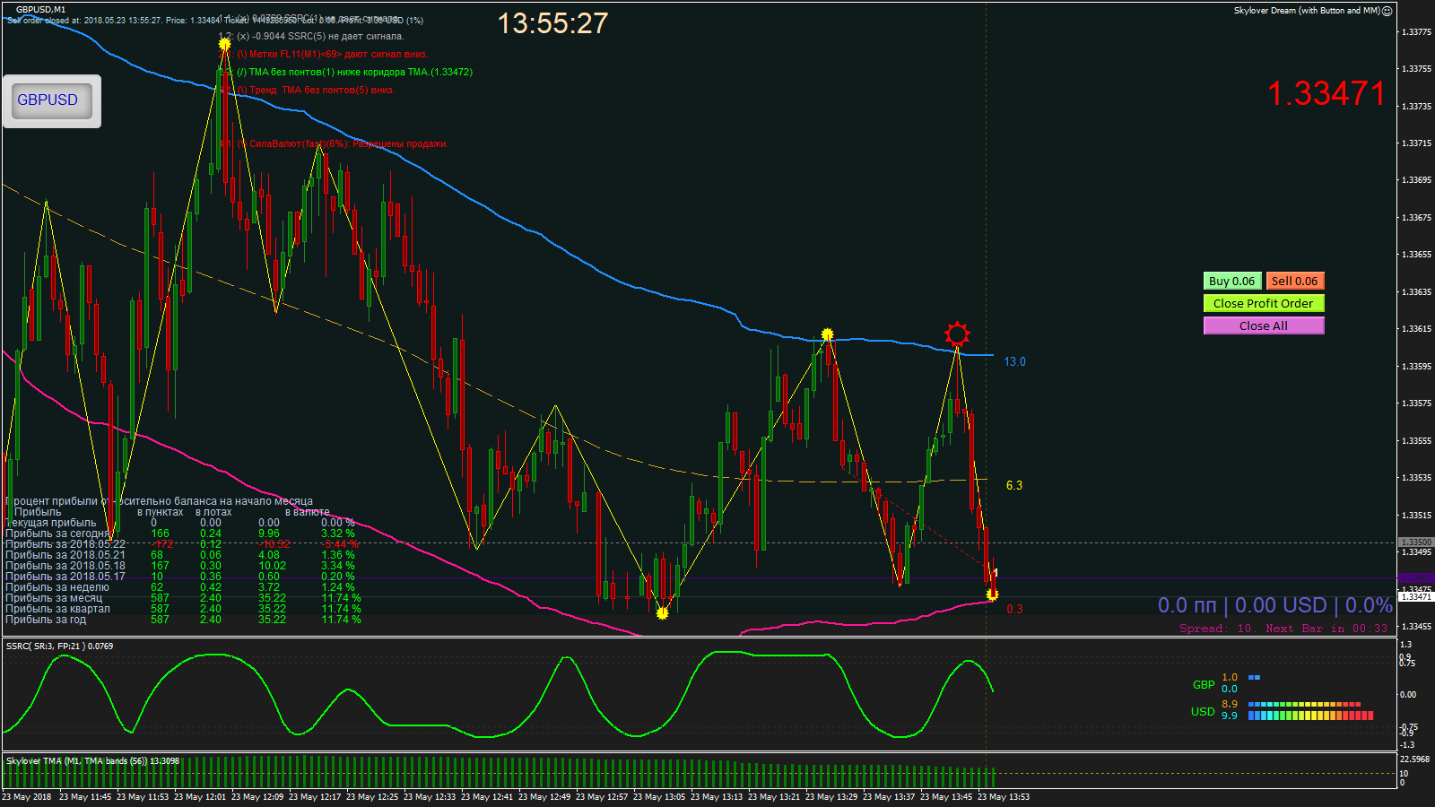 GBPUSD_M1_2018.05.23_13.55.27_Close.png