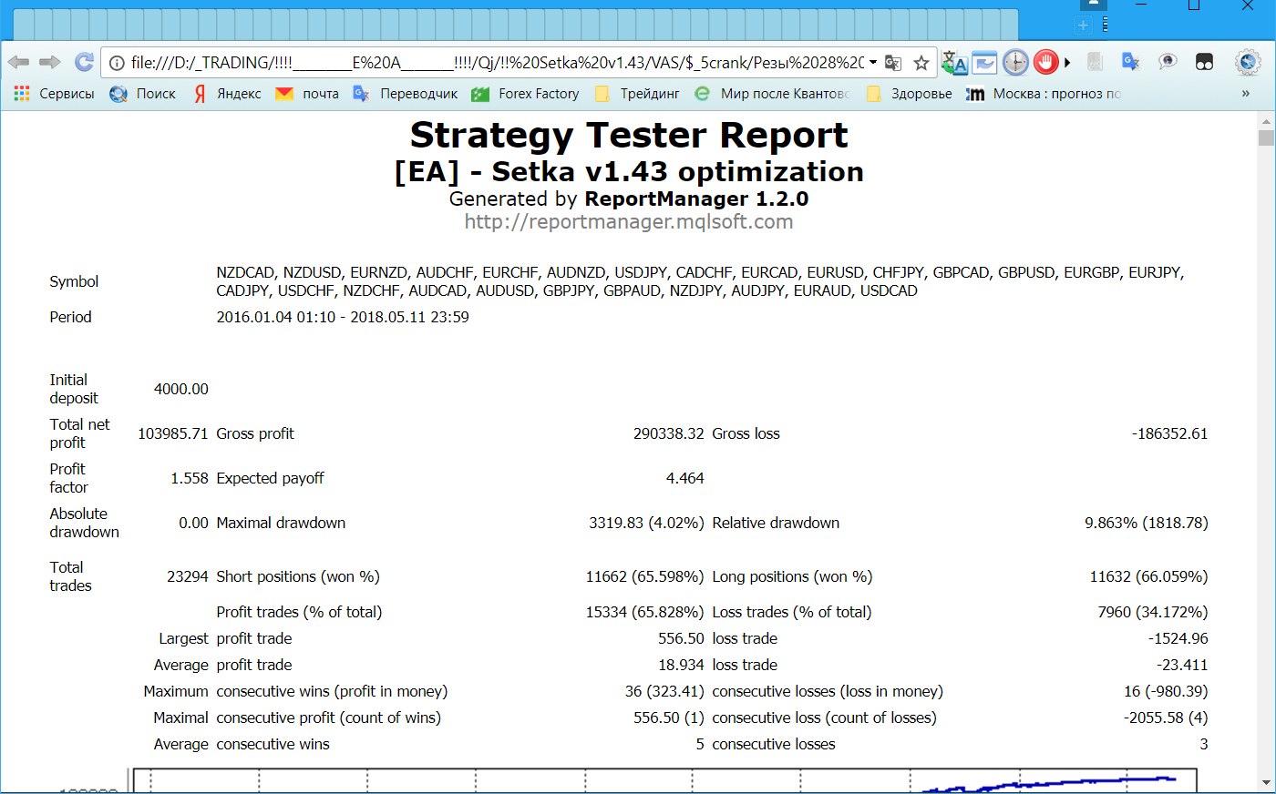 Strategy_Tester_Report_28_pair.png