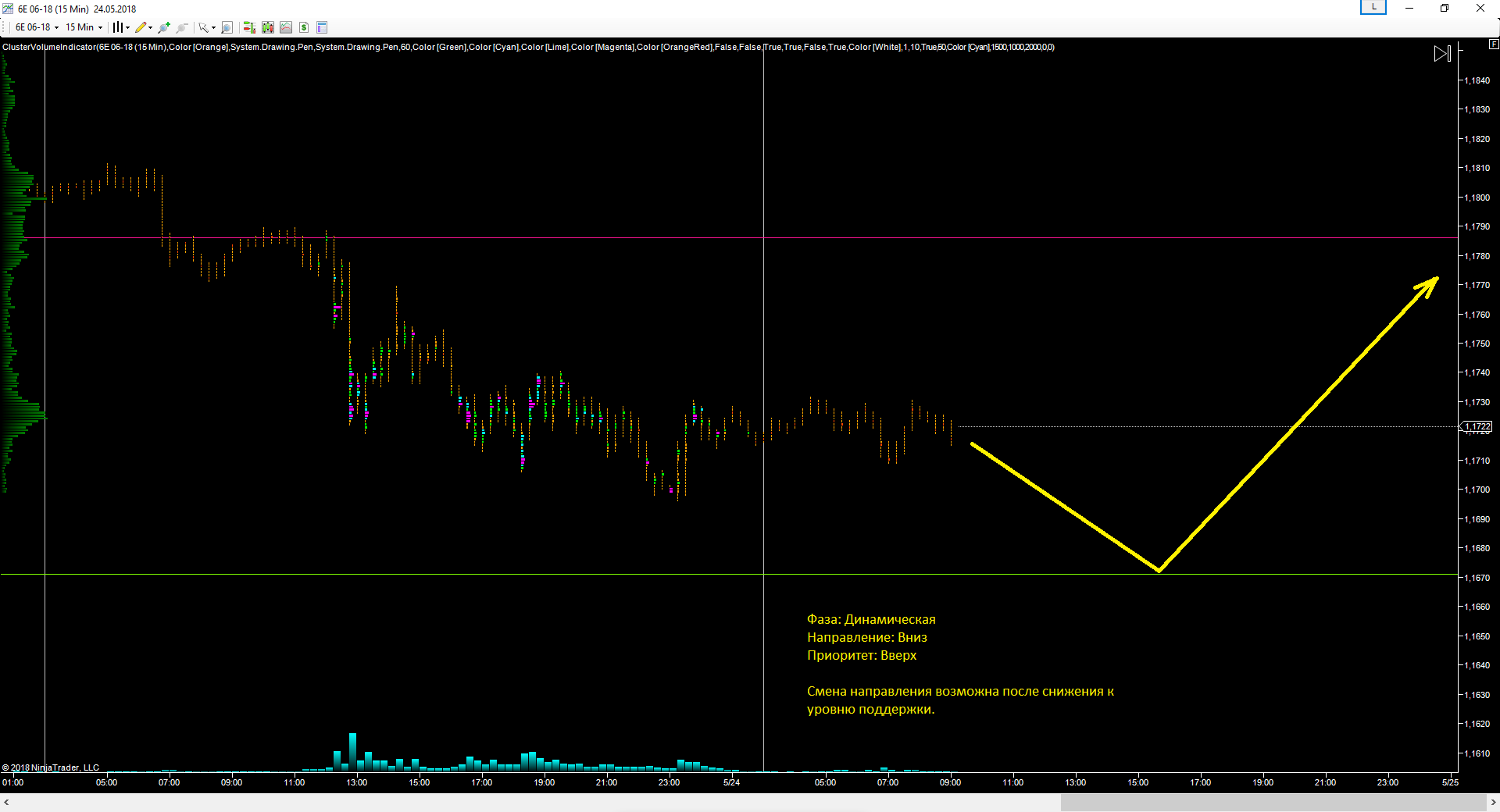 EURUSD_24.05.2018_прогноз.png