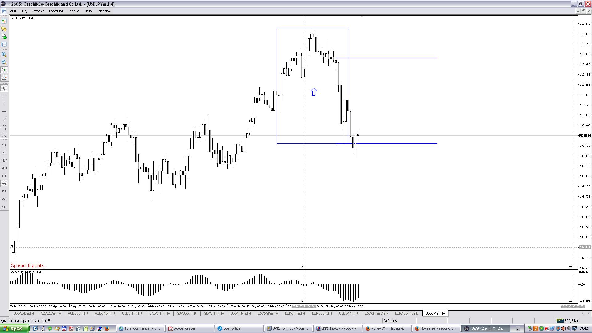 USDJPY_H4.JPG