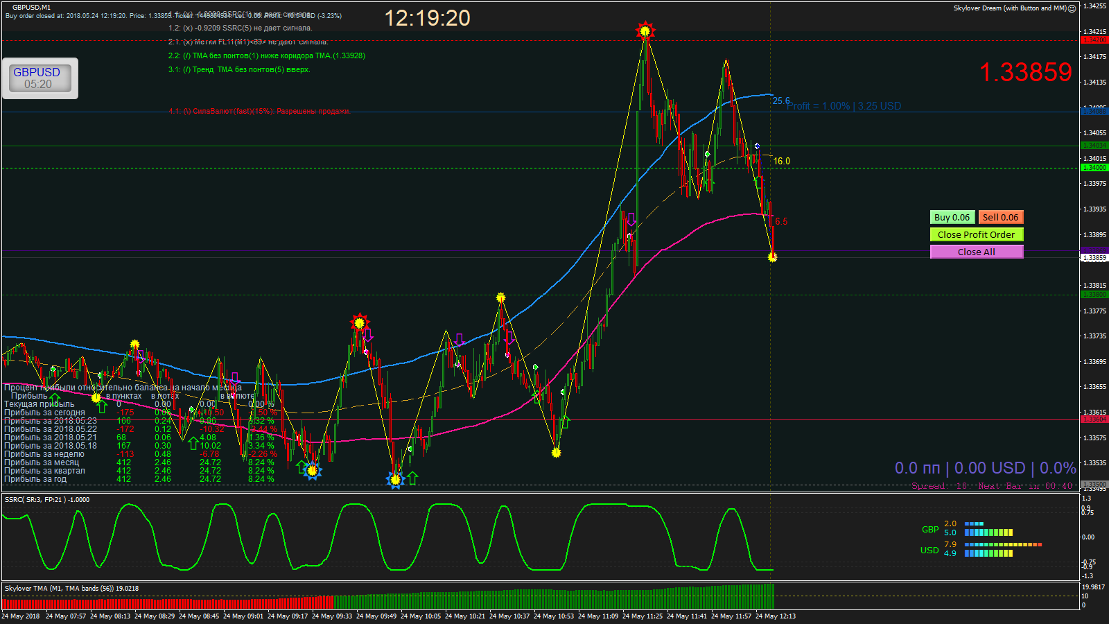GBPUSD_M1_2018.05.24_12.19.20_Close.png