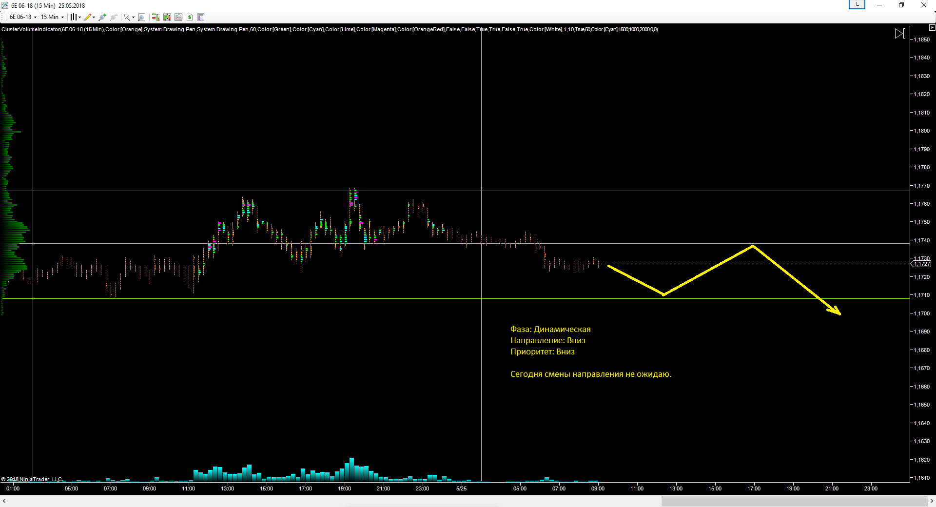 EURUSD_25.05.2018_прогноз.png