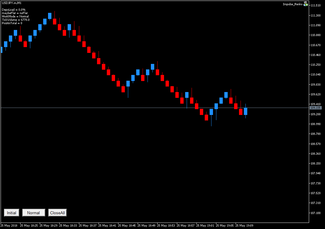 USDJPY.mM1.png