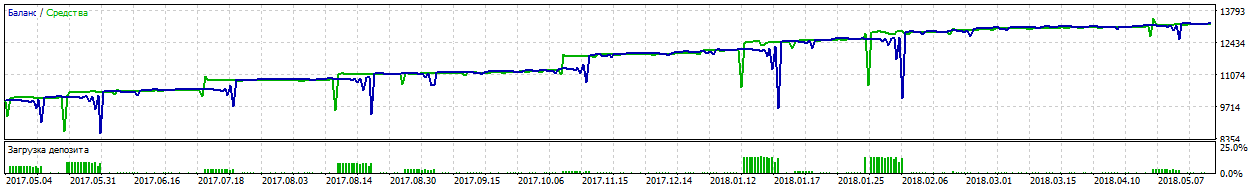 TesterGraphReport2018.05.24.png