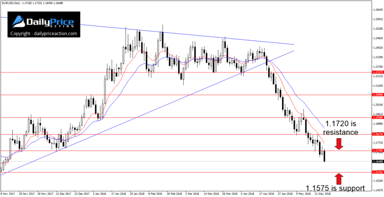 eurusd-key-levels-2.png