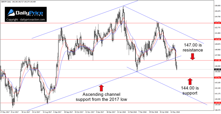 gbpjpy-channel-breakdown.png