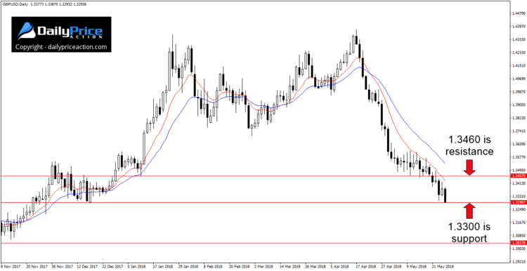 gbpusd-key-levels.png