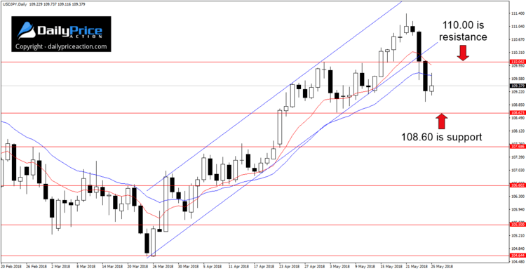 usdjpy-key-levels.png
